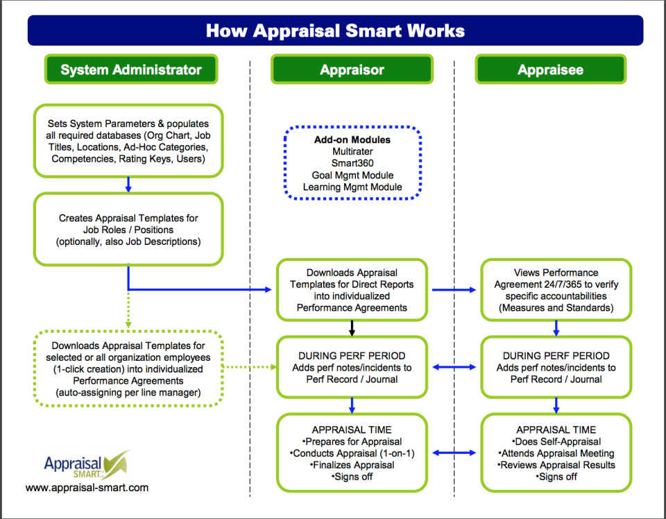 screenshot of Appraisal Smart